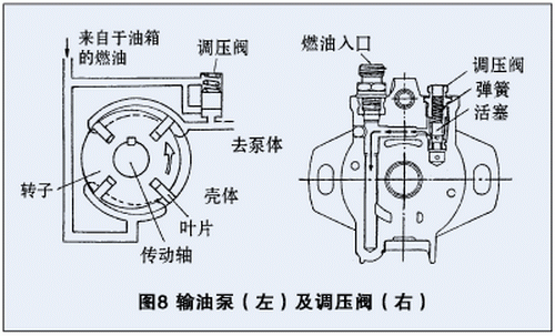 柴油發機電輸油泵及調壓閥.png