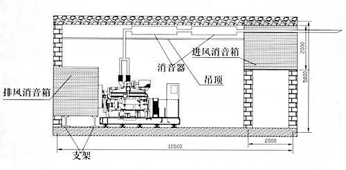 康明斯發機電組消音降噪工程圖紙